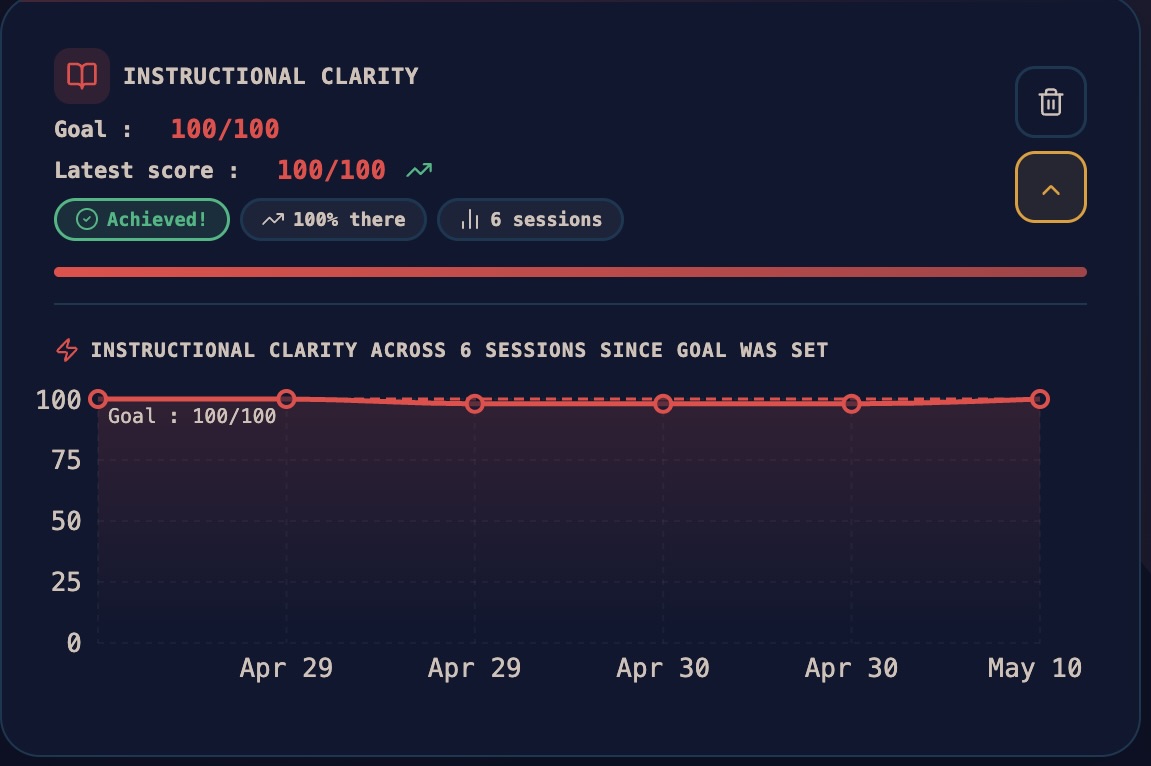Track your growth over time
